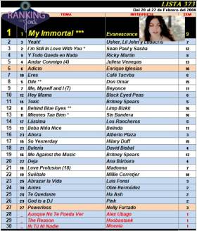 Ranking 373 de 2004